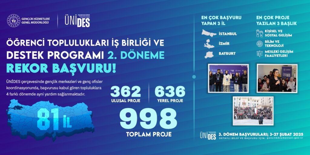 ÜNİDES gençlerin yoğun ilgisiyle karşılandı – Birlik Haber Ajansı