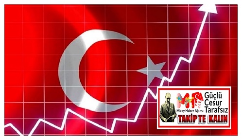 Türkiye’de enflasyon, 2025 yılı İtibarıyla Yüksek Seyretmeye devam Ederken  Ekonomik Tebirler Almaktır
