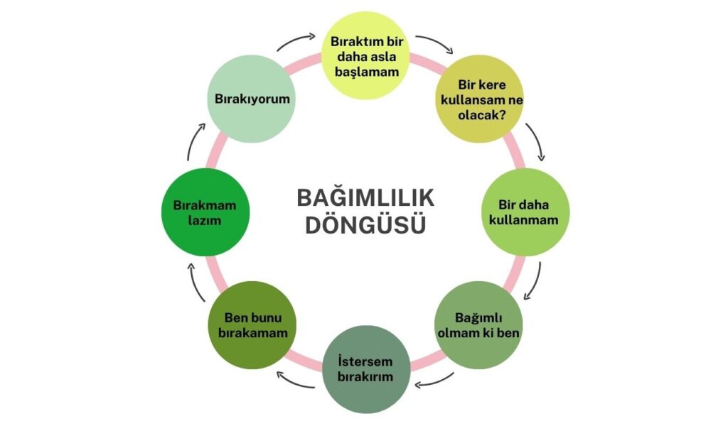 BAĞIMLILIKLA MÜCADELEDE KÜRESEL BİR CEPHE