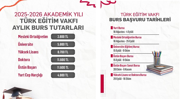 TEV Tamamlayıcı Bursları Bu Yıl da Fırsat Eşitliğini Destekleyecek