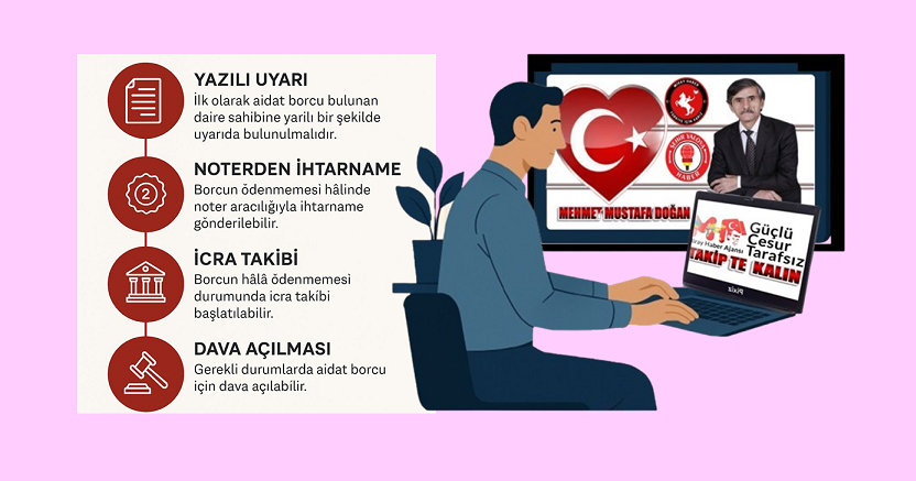 APARTMANLAR’DA AİDAT SORUMLULUĞU